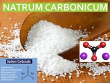 《靈丹妙藥的同類療法》- EP93 - 碳酸鈉 Natrum Carbonicum
