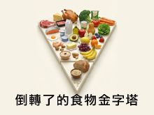 《自然療法與你》- EP786 - 最新食物指南：倒轉了的食物金字塔